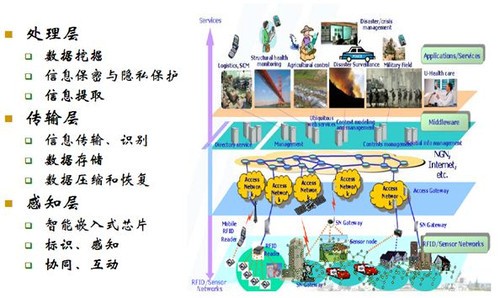 物联网感知系统包括哪些（深度解析物联网感知系统的构成要素）