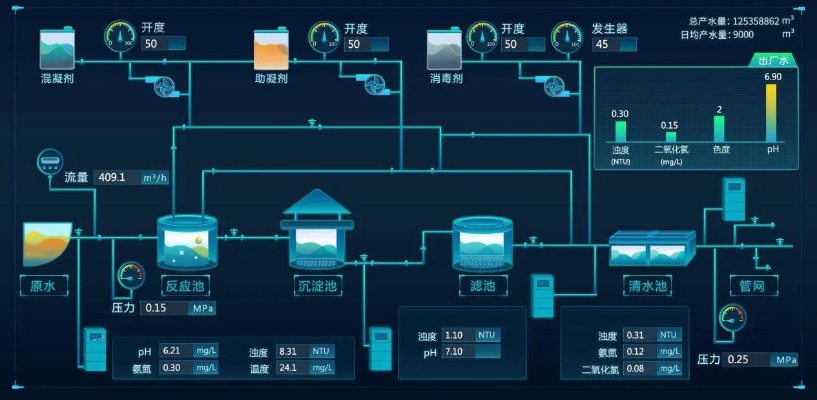 物联网水控系统有哪些（详解物联网在水资源管理中的应用）