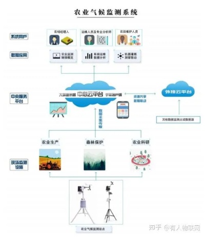 物联网土壤检查系统有哪些（介绍物联网技术在土壤检测领域的应用）