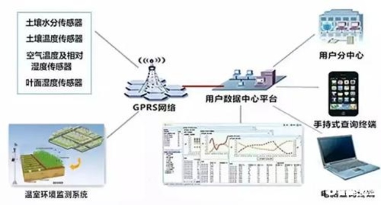 物联网土壤检查系统有哪些（介绍物联网技术在土壤检测领域的应用）