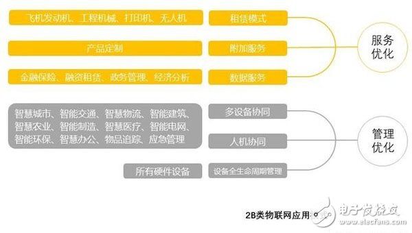 物联网系统价值观是指哪些（探讨物联网系统的核心理念）