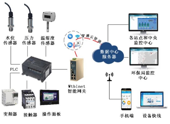 物联网水控系统包括哪些（详解物联网水控系统的组成部分）