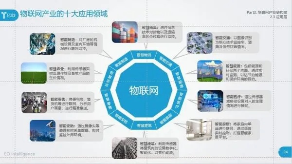 物联网五大系统包括哪些（详解物联网技术的核心系统）