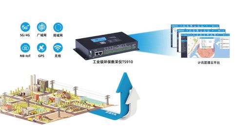 物联网防溺水系统有哪些（全方位保护水上安全）