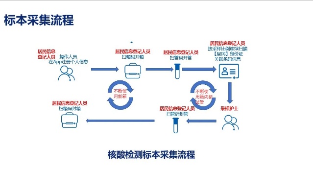 物联网核酸检测系统有哪些(物联网技术在核酸检测领域的应用)