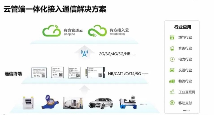 广西物联网系统厂商有哪些（探索广西物联网系统领域的企业）