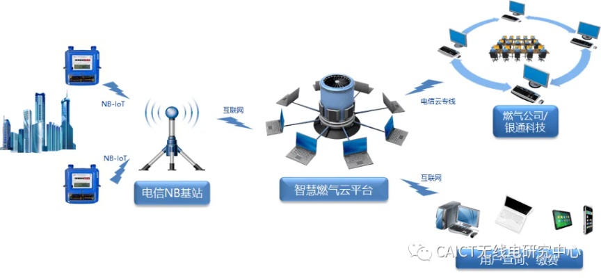 广西物联网系统厂商有哪些（探索广西物联网系统领域的企业）