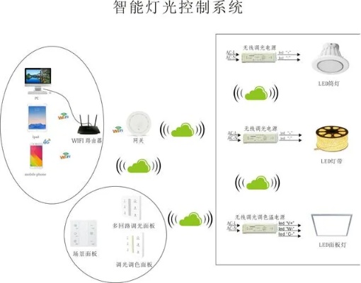 新疆物联网灯控系统有哪些（全面解析新疆物联网灯控系统的功能和特点）