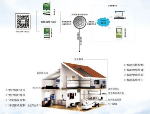 壁挂机物联网系统有哪些（壁挂式空调的智能化控制）