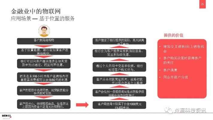 物联网金融系统有哪些应用（探讨物联网技术在金融领域的应用）