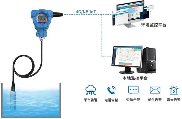 液位物联网系统有哪些品牌（液位物联网系统品牌推荐）