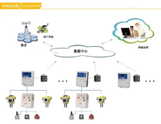 燃气报警物联网系统有哪些（详解燃气报警系统的应用和特点）