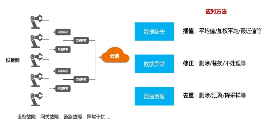 物联网故障分析系统有哪些（详解物联网故障分析系统的功能和特点）