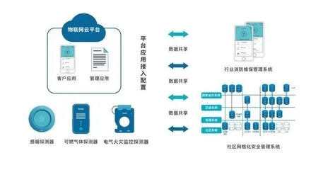 物联网故障分析系统有哪些（详解物联网故障分析系统的功能和特点）