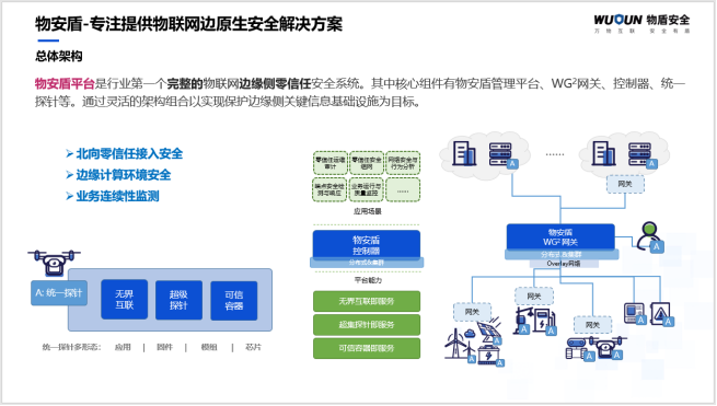 物联网安全加速系统有哪些（物联网安全加速系统详解）