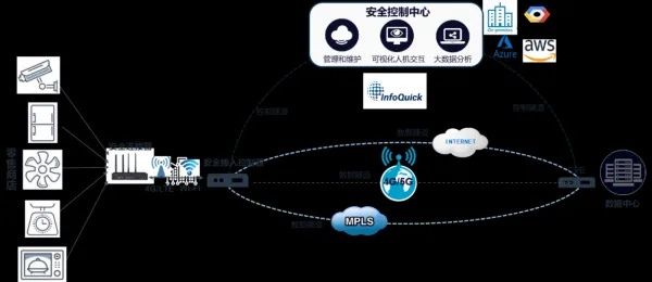 物联网安全加速系统有哪些（物联网安全加速系统详解）