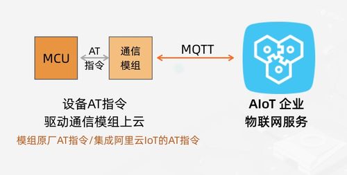 物联网系统方案有哪些内容（物联网系统方案详解）