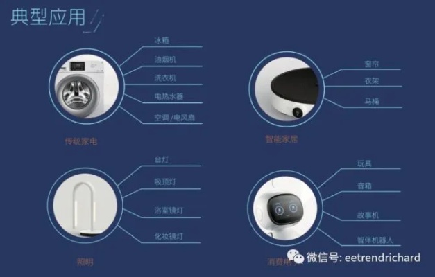 哪些属于物联网遥控器系统（详解物联网遥控器系统的应用范围）