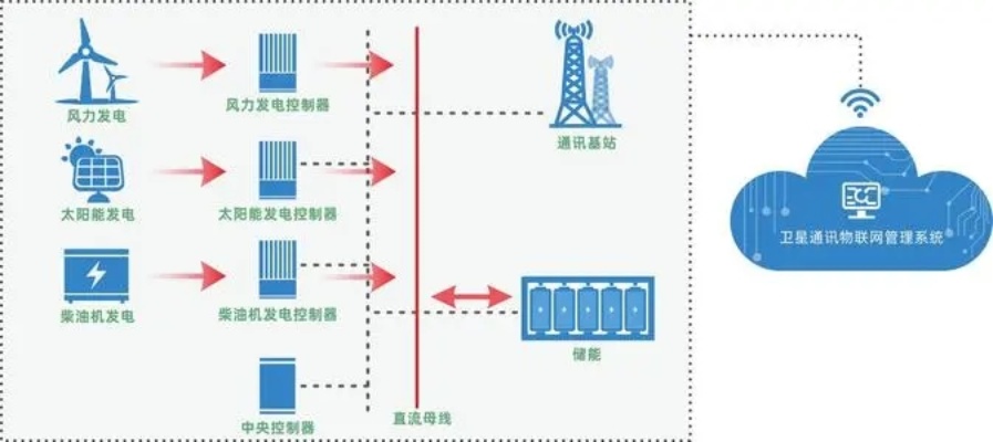 储能电站物联网系统有哪些（探讨储能电站物联网系统的应用与发展）