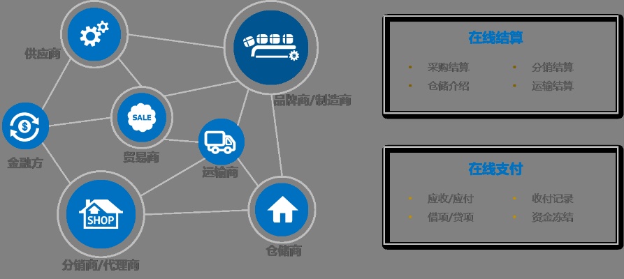 物联网结算系统有哪些特点（详解物联网结算系统的特性）