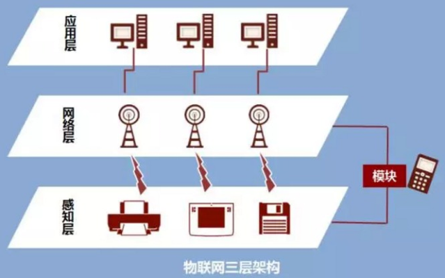 物联网结算系统有哪些特点（详解物联网结算系统的特性）