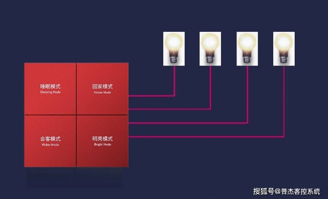 物联网灯控开关系统有哪些（灯控系统的分类及功能介绍）