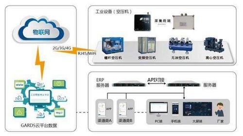 空压机物联网系统有哪些功能（详解空压机物联网系统的特点与优势）