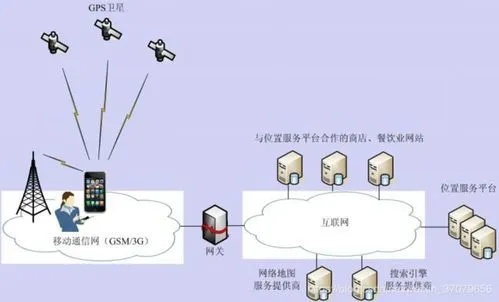 定位物联网系统有哪些类型（物联网系统定位技术解析）