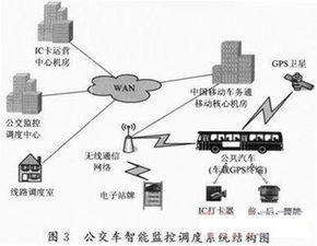 智能公交车物联网系统有哪些（智能公交车物联网系统介绍）