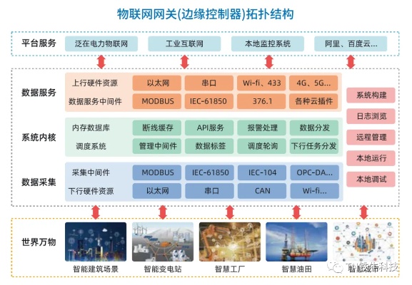 物联网系统的关键空间1592781Z（物联网系统中的空间应用）