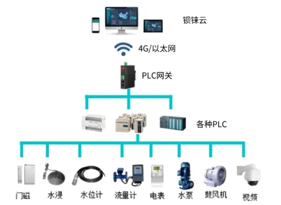 物联网泵房控制系统有哪些（详解物联网泵房控制系统的功能和应用）