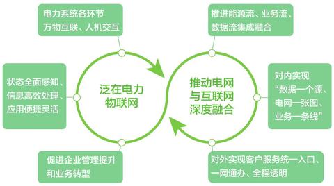 设计物联网小系统有哪些（物联网小系统设计指南）