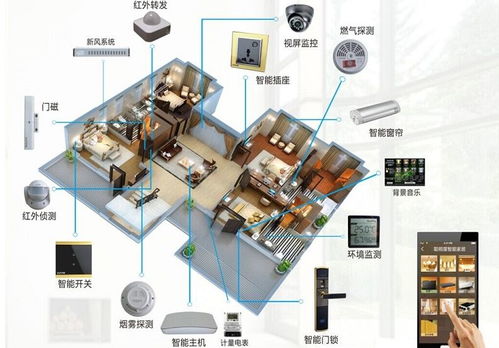智能室内物联网系统有哪些（智能家居的发展趋势）