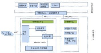 最常见的物联网系统有哪些（物联网系统的应用与发展）