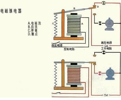 厨房智能物联网系统有哪些（介绍厨房智能化设备及应用）