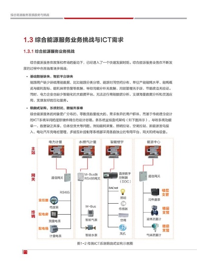 设计物联网系统功能有哪些（物联网系统功能设计指南）