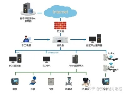 物联网监控检测系统有哪些（物联网监控检测系统详解）