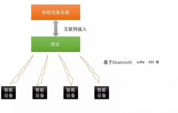 远传物联网系统有哪些（远传物联网系统详解）