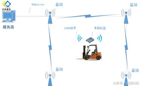 物联网定位系统企业有哪些（探讨物联网定位系统行业领军企业）