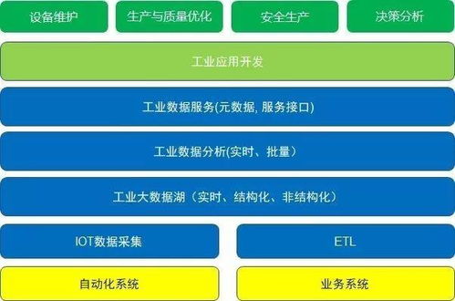 数字物联网系统的特点有哪些（深度剖析数字物联网系统的特点）