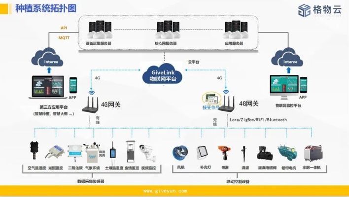 物联网系统设备有哪些类型（详解物联网系统设备的种类及功能）