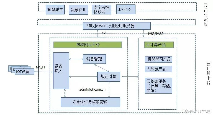 物联网系统框架有哪些（详解物联网系统的架构设计）