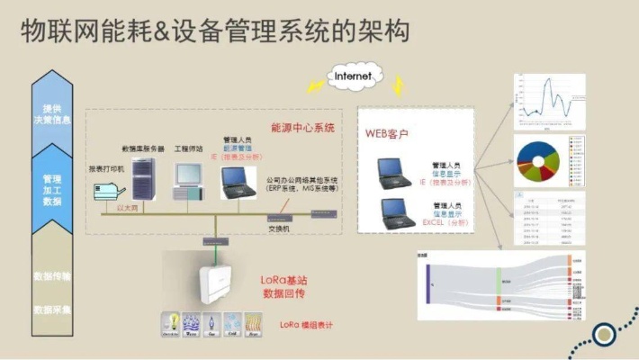 物联网系统设计软件有哪些（物联网系统设计工具推荐）