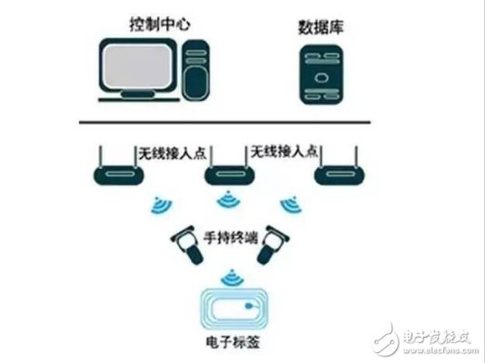 物联网防伪追踪系统有哪些（物联网技术在防伪领域的应用）