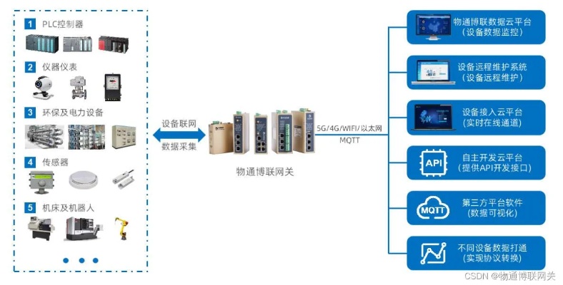 物联网监测系统哪些（物联网监测系统的应用与技术）