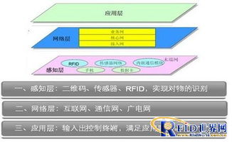 典型物联网系统有哪些功能（详解物联网系统的特点和功能）