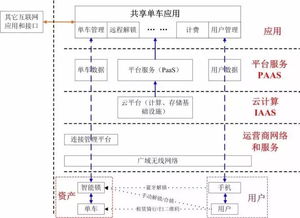 典型物联网系统有哪些功能（详解物联网系统的特点和功能）