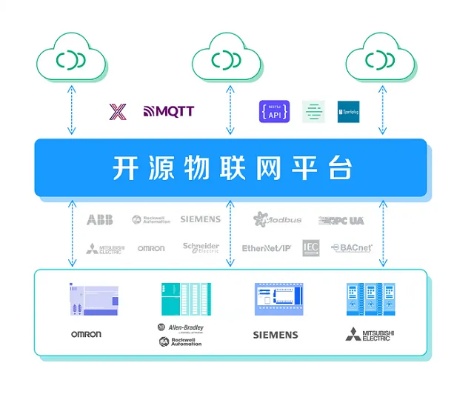 物联网开放平台系统有哪些（全面解析物联网开放平台系统的特点和应用）