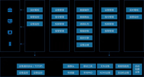 物联网开放平台系统有哪些（全面解析物联网开放平台系统的特点和应用）