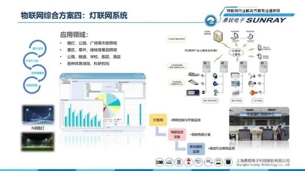 江西物联网灯控系统有哪些（探索江西物联网灯控系统的应用）